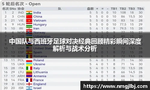 中国队与西班牙足球对决经典回顾精彩瞬间深度解析与战术分析